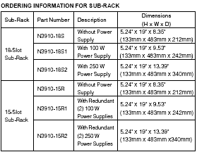 N3910 order information